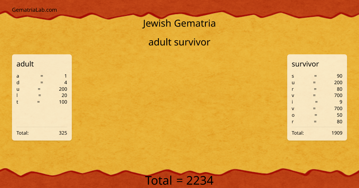 adult survivor in jewish Gematria